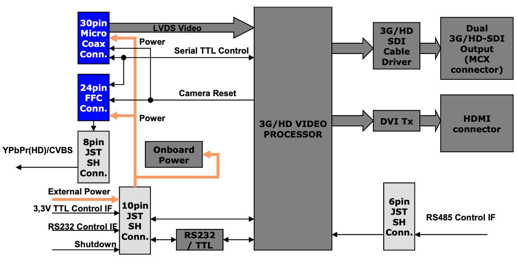 TL7052 |  HDMI Interface 