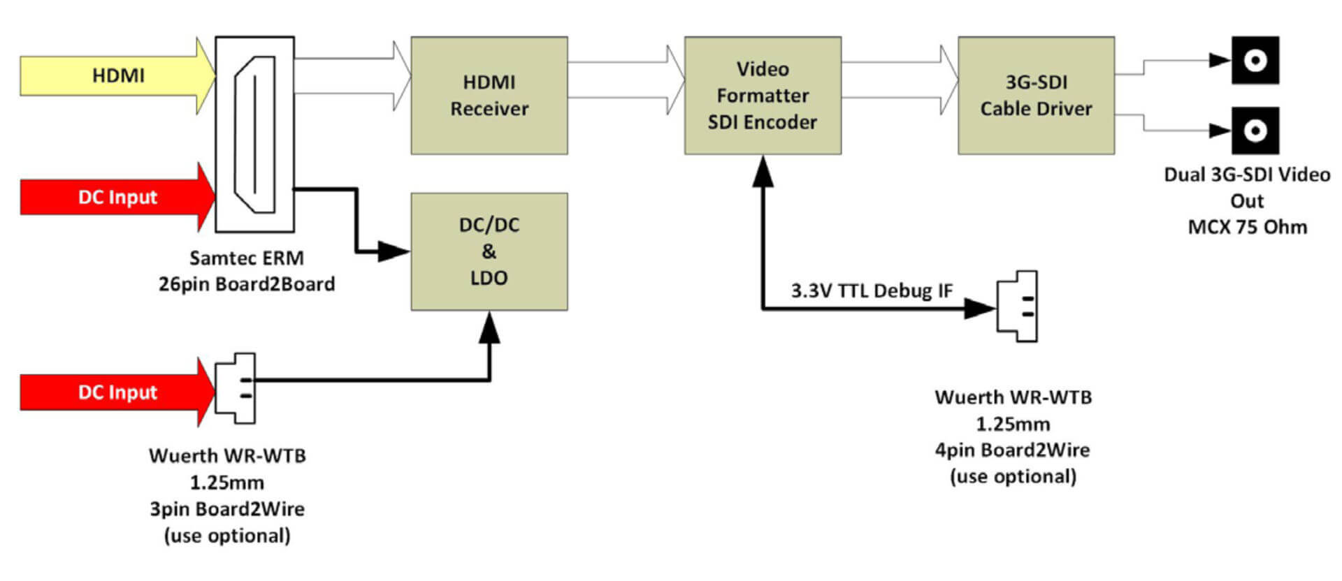 NA1012-ET | HDMI to 3G/HD-SDI Converter
