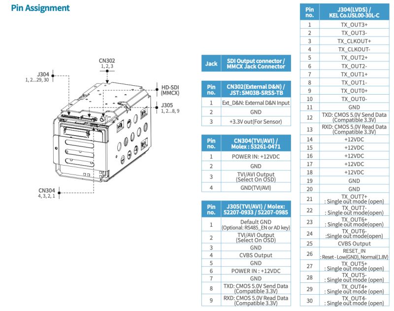 ATC-HZ8905J-L | 2MP Global Shutter Zoom Camera HD-SDI