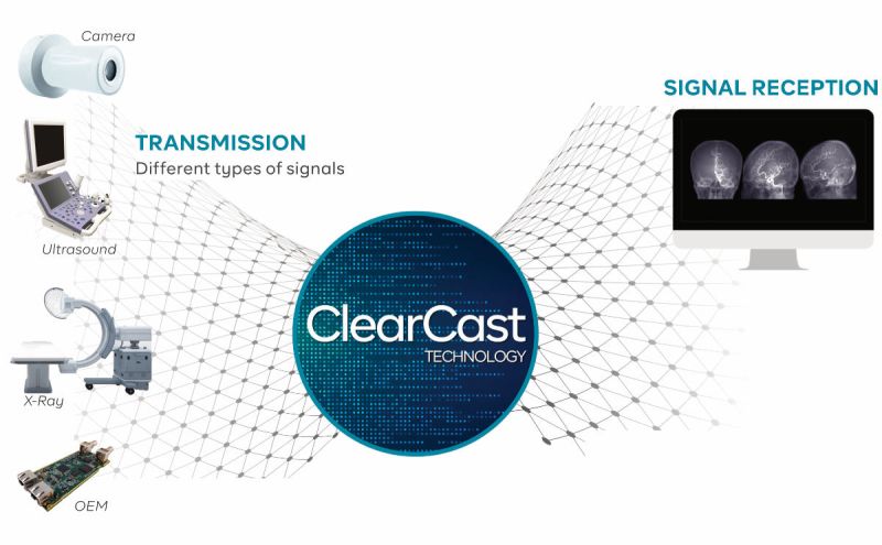 ClearCast Technology - Realtime wireless video solution